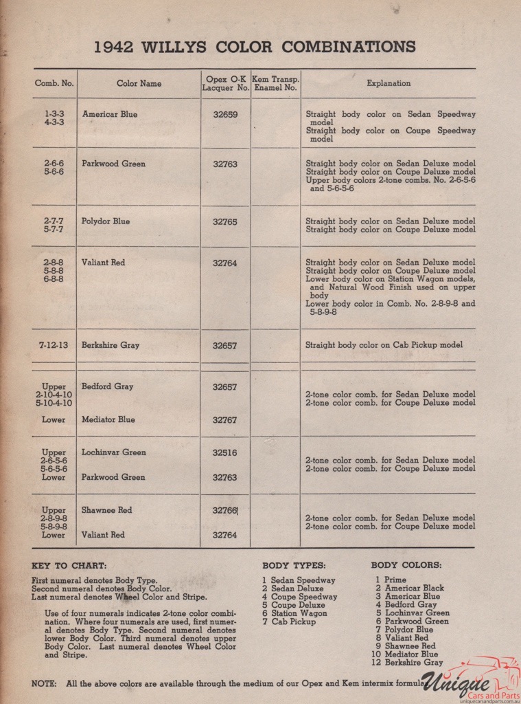 1942 Willys Paint Charts Williams 2